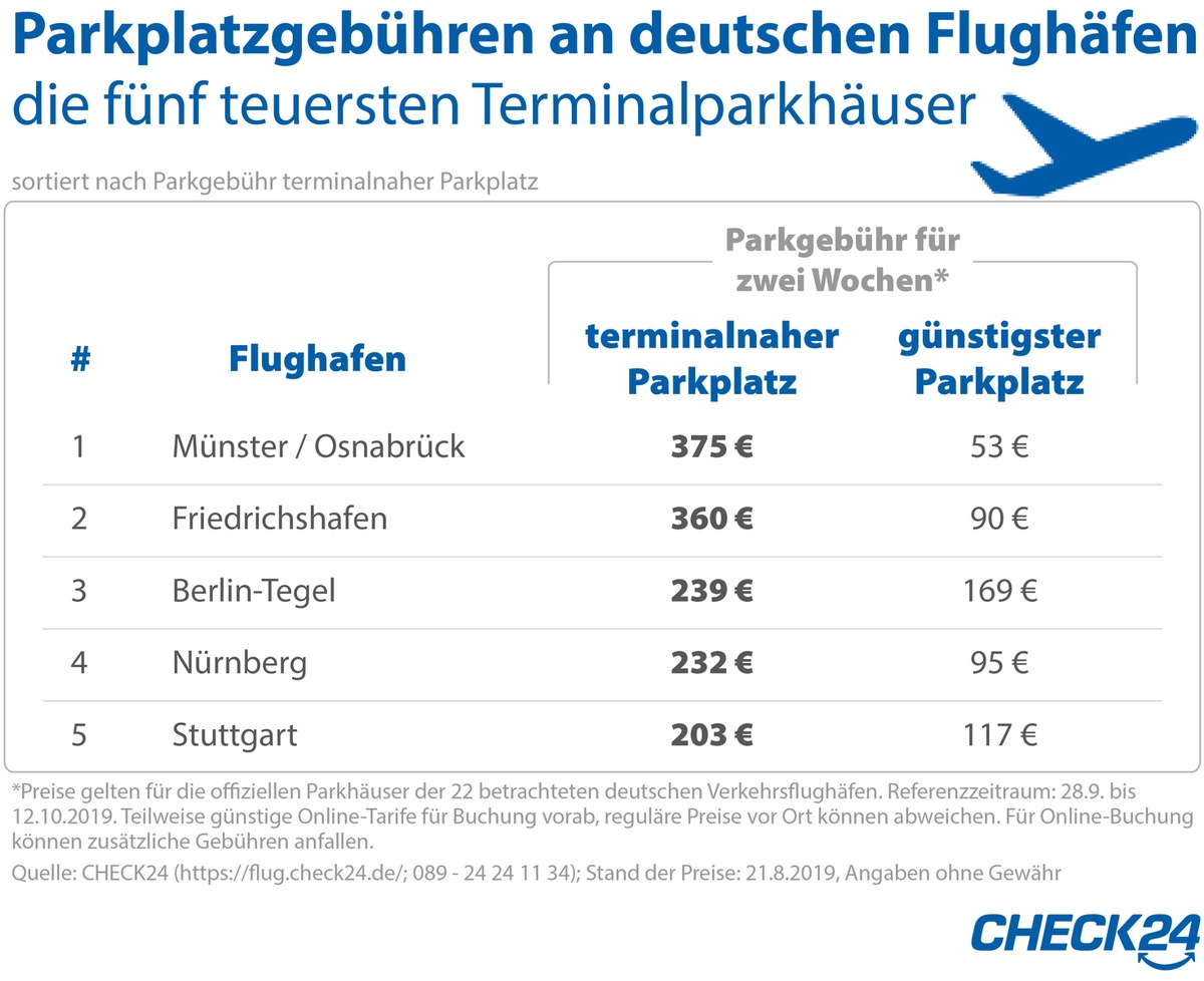 Was Kostet Eine Woche Parken Am Flughafen München www.presseportal.de